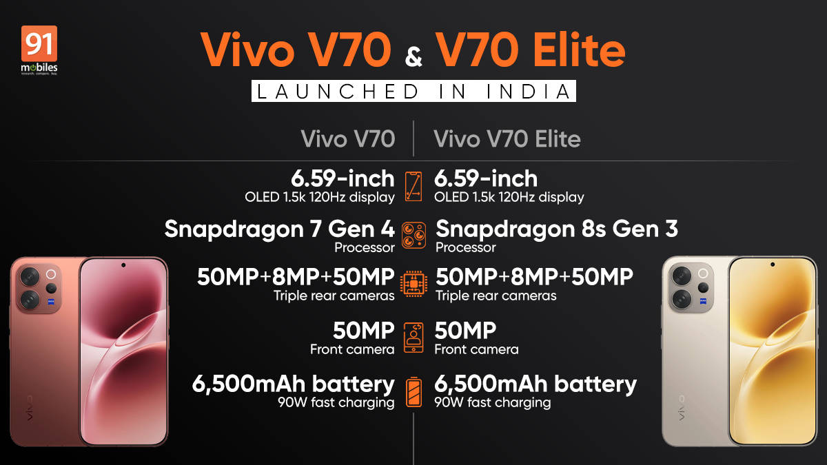 Vivo V70, V70 Elite launched in India with Snapdragon SoCs, versatile camera setups, and more