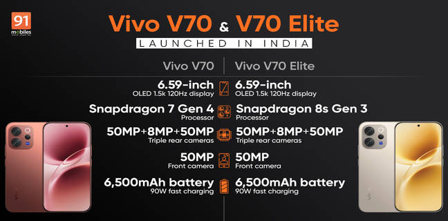 Vivo V70, V70 Elite launched in India with Snapdragon SoCs, versatile camera setups, and more Vivo V70 series launch