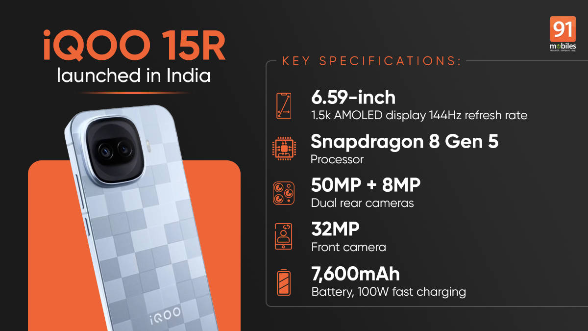 iQOO 15R launched in India with a massive 7,600mAh battery, Snapdragon 8 Gen 5 SoC, 144Hz display, and more