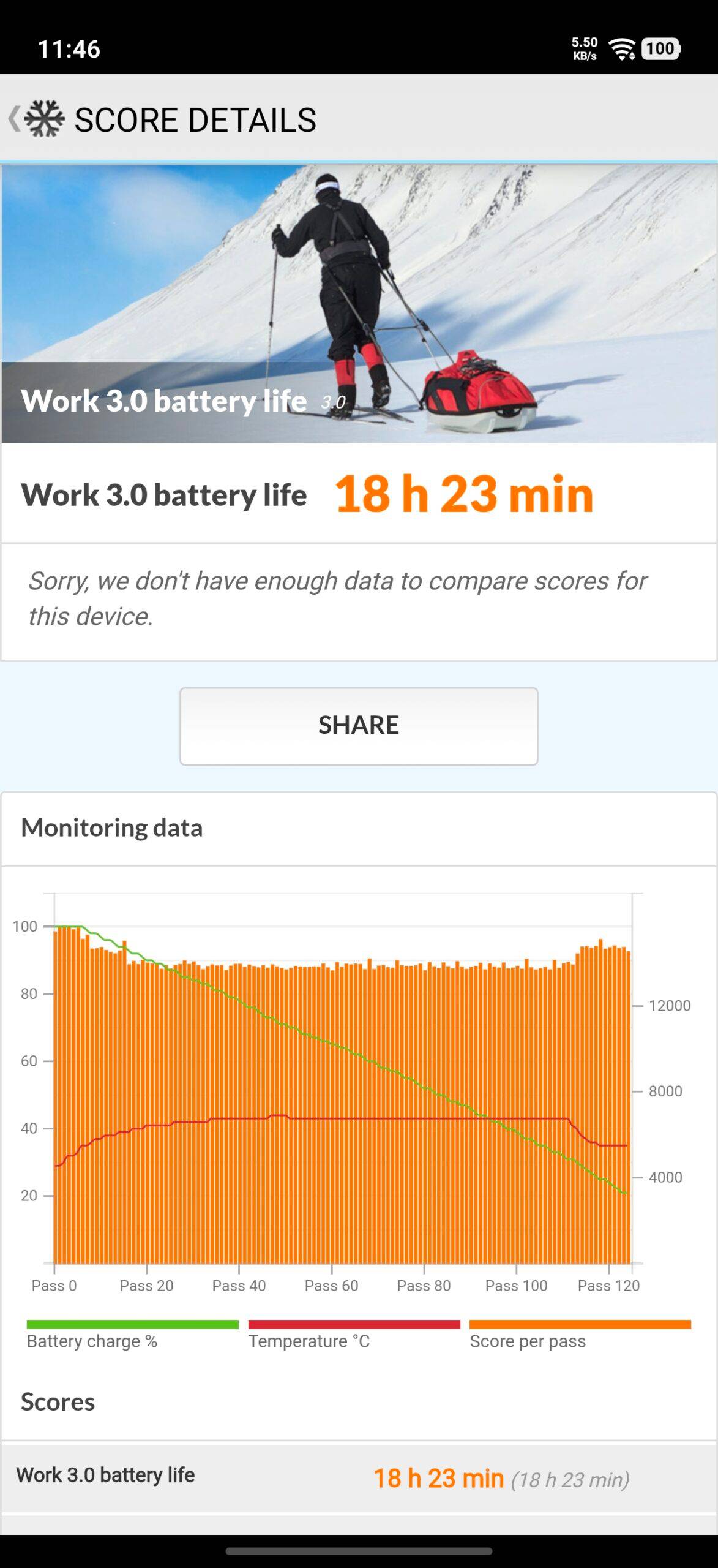 iQOO 15R pcmark battery