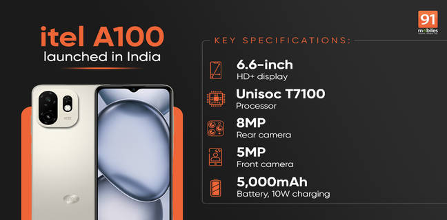 itel A100 launched in India with heavy focus on durability and design under Rs 7,000 itel A100 launched in India