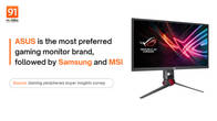 91mobiles Gaming Peripherals Buyer Insights Survey: a summary Related Article