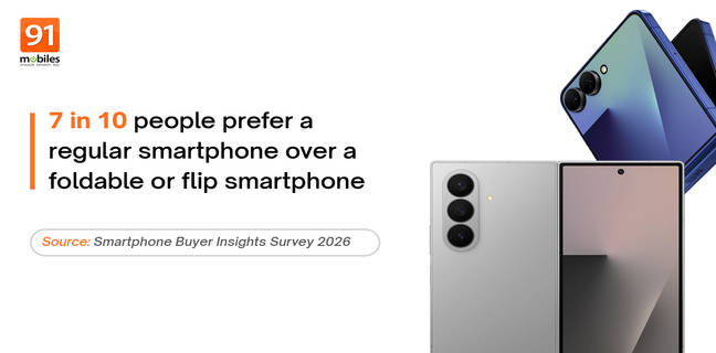 91mobiles Smartphone Buyer Insights Survey 2026: a summary 91mobiles Smartphone Buyer Insights Survey 2026 a summary