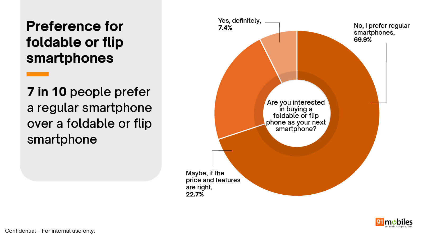 91mobiles Smartphone Buyer Insights Survey 2026 summary