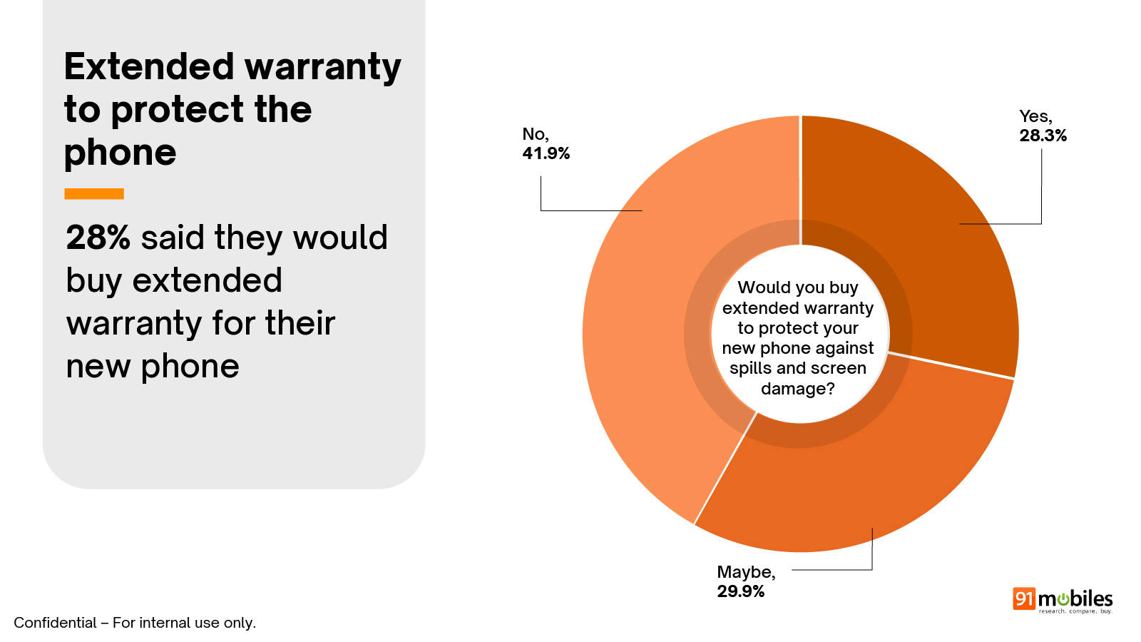 91mobiles Smartphone Buyer Insights Survey 2026 summary