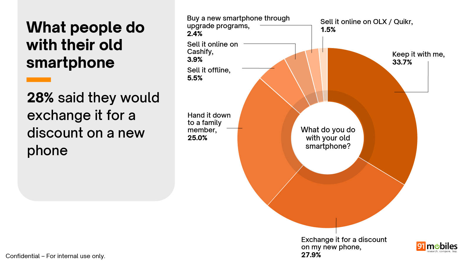 91mobiles Smartphone Buyer Insights Survey 2026 summary
