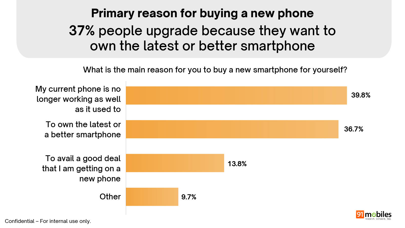 91mobiles Smartphone Buyer Insights Survey 2026 summary
