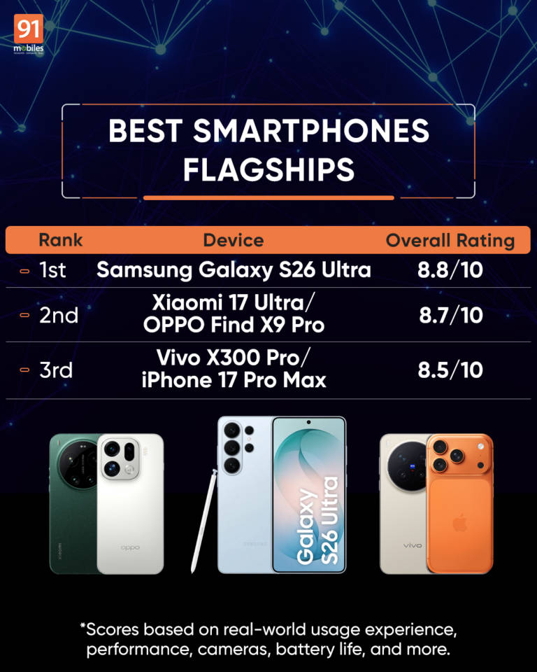 Top Flagship Phones 202034542770