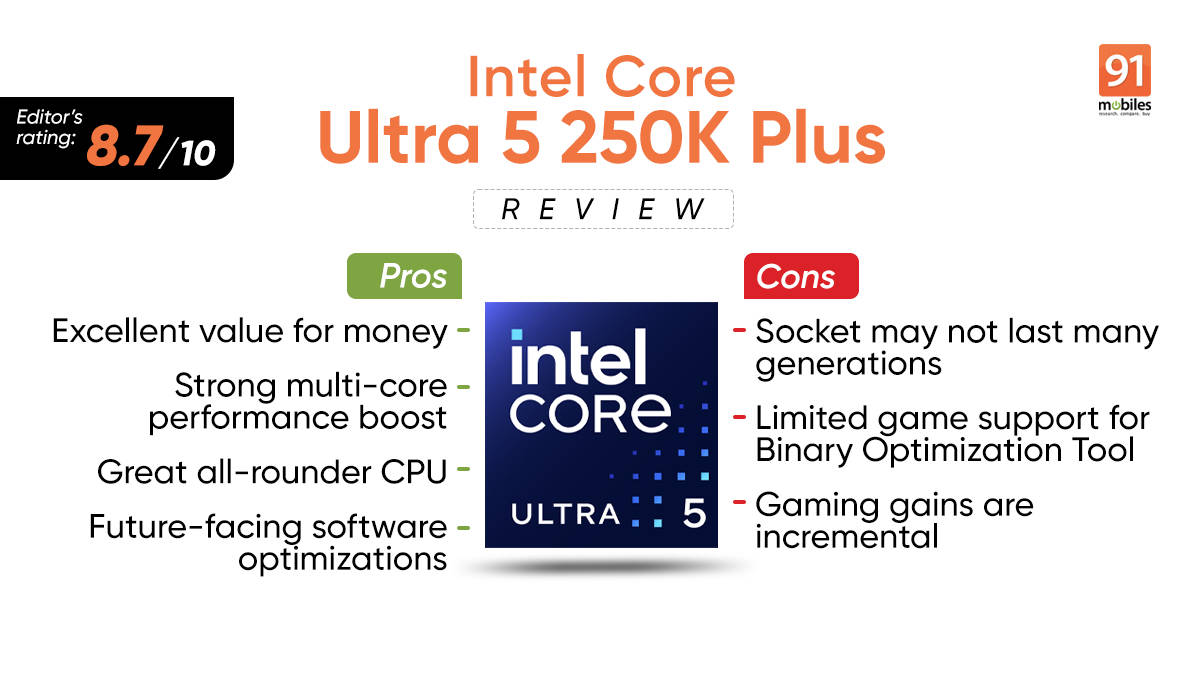 Intel Core Ultra 5 250K Plus Review: The real value king?