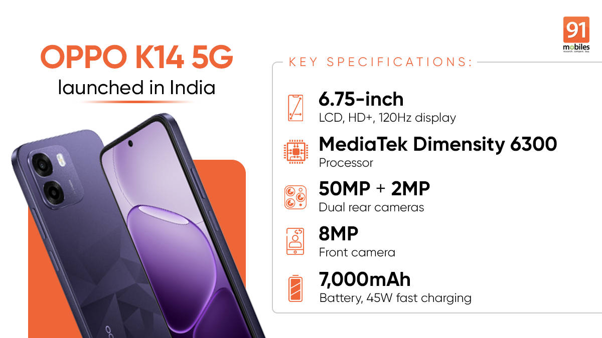 OPPO K14 5G launched in India with IP69 rating and a massive 7000mAh battery