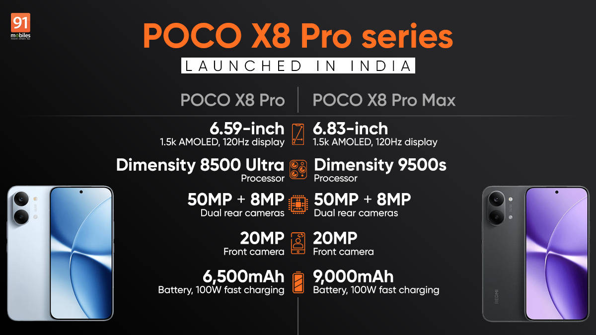 POCO X8 Pro and X8 Pro Max launched in India with latest MediaTek Dimensity chipsets, up to 9,000mAh battery, and more