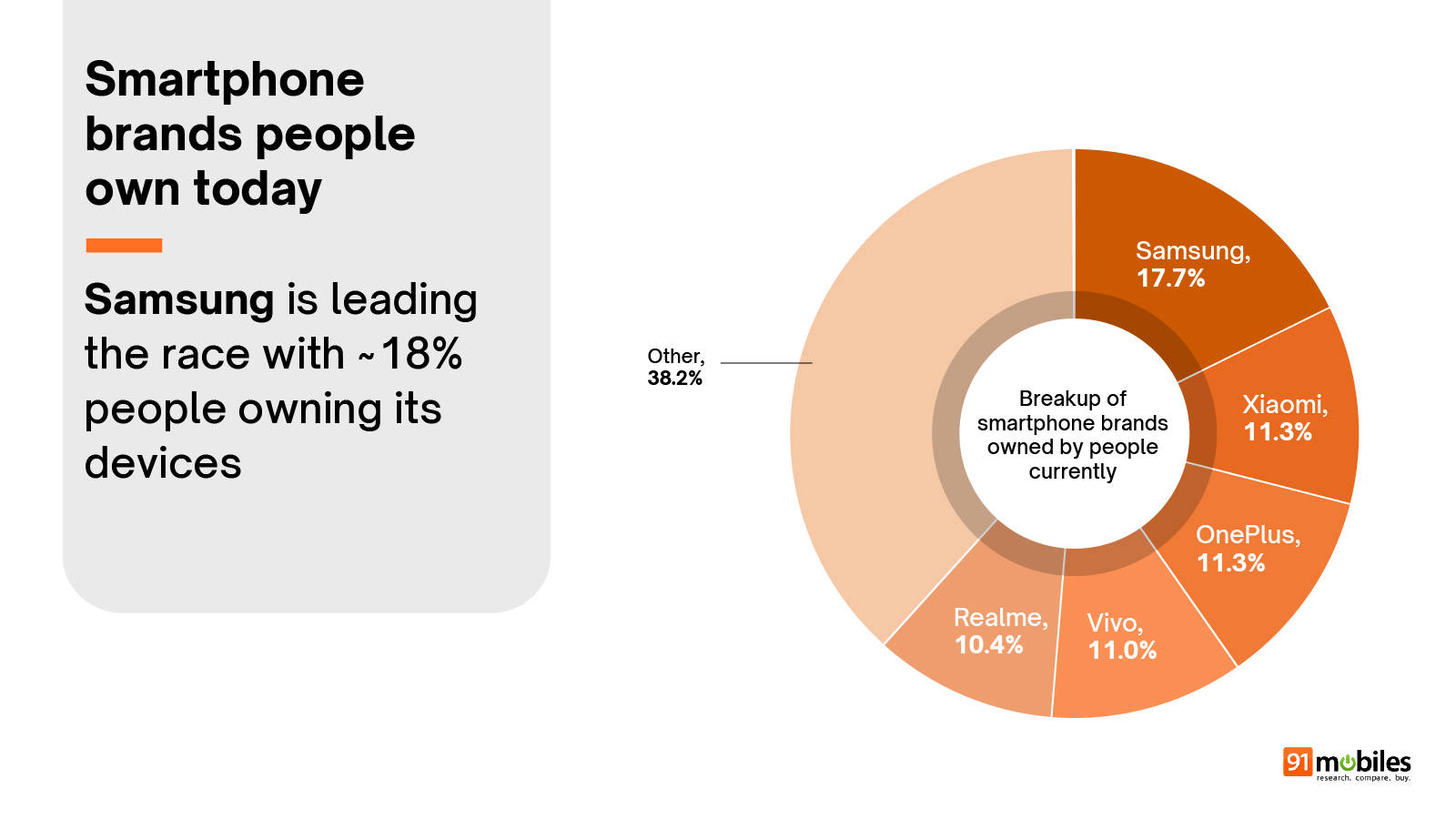 Smartphone Buyer Insights Survey Jan 2026