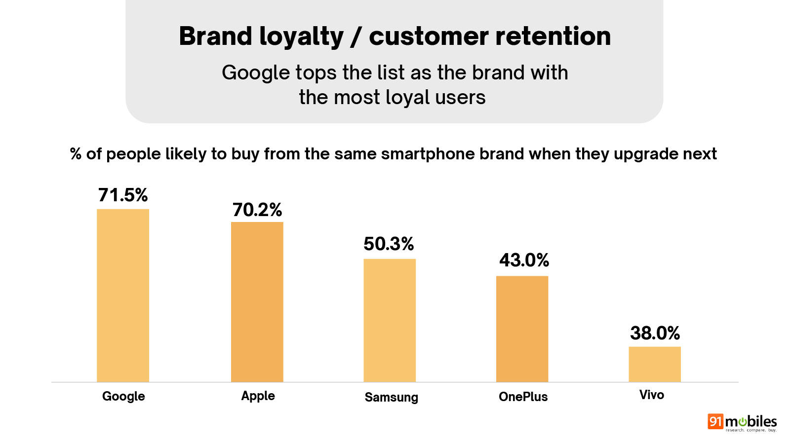 Smartphone Buyer Insights Survey Jan 2026