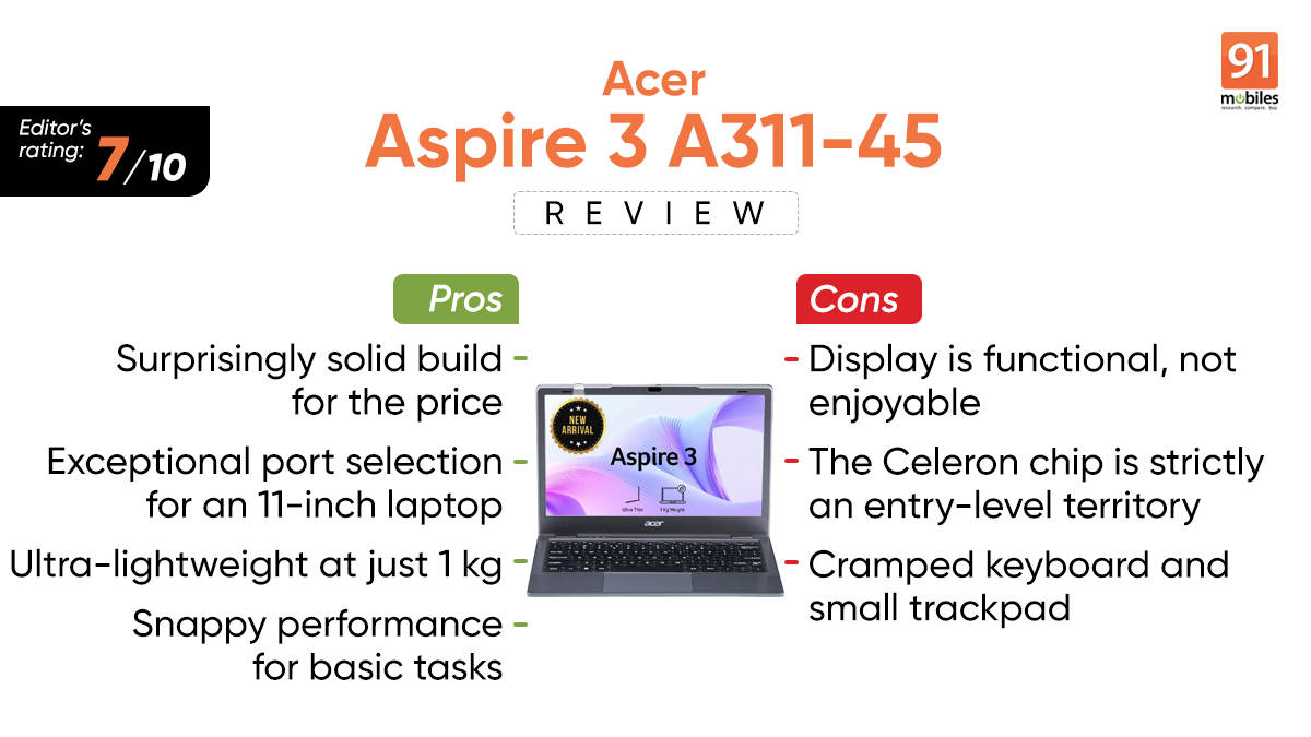 Acer Aspire 3 A311-45 (UN.354SI.004) review: Best laptop under Rs 25,000?