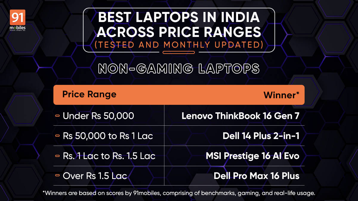 Best Laptops in India Across Price Ranges – Tested (March 2026)