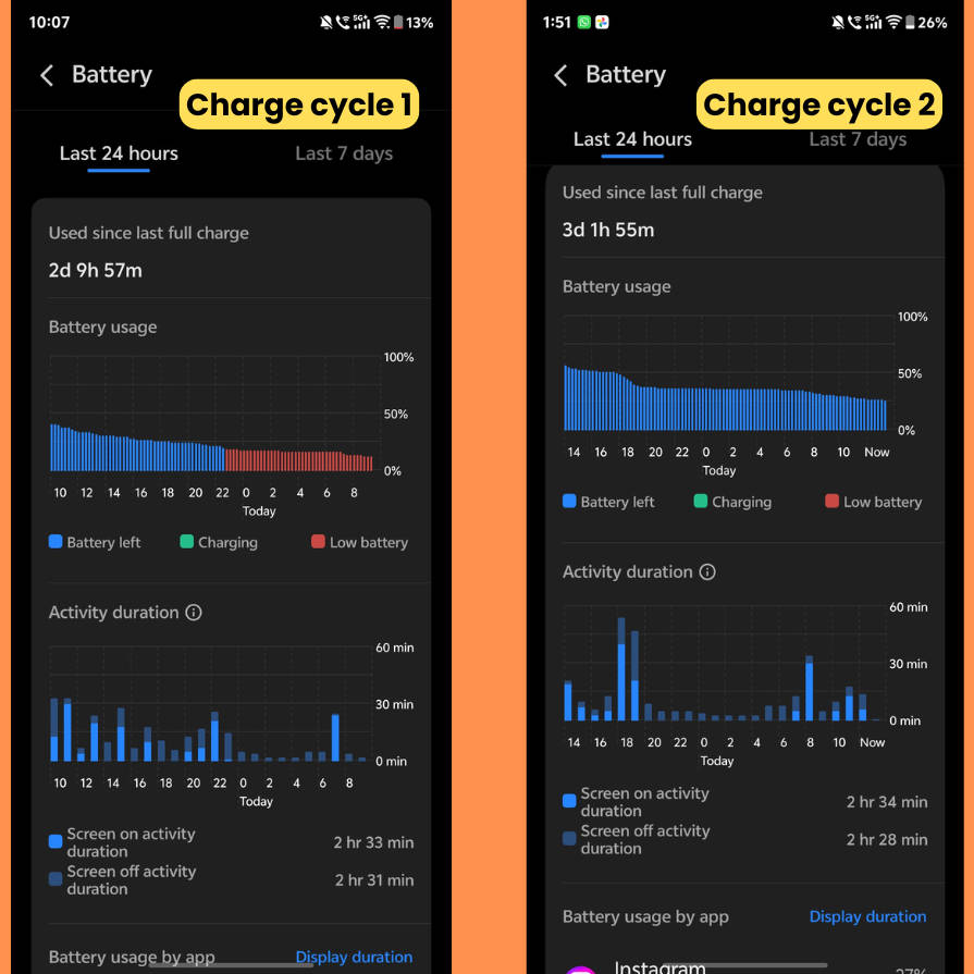 iQOO Z11x battery stats