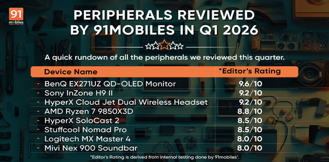 Peripherals reviewed by 91mobiles in Q1 2026