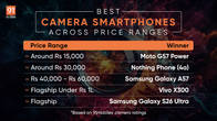 50+ smartphones tested — best camera phones across price segments (March 2026) Related Article