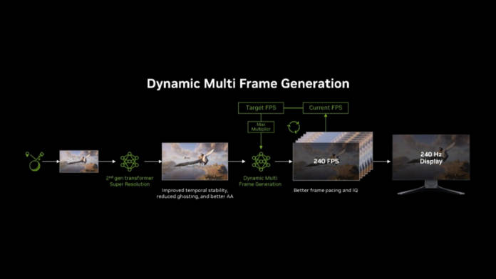What is DLSS 4.5? NVIDIA’s 6X dynamic frame generation explained and ...