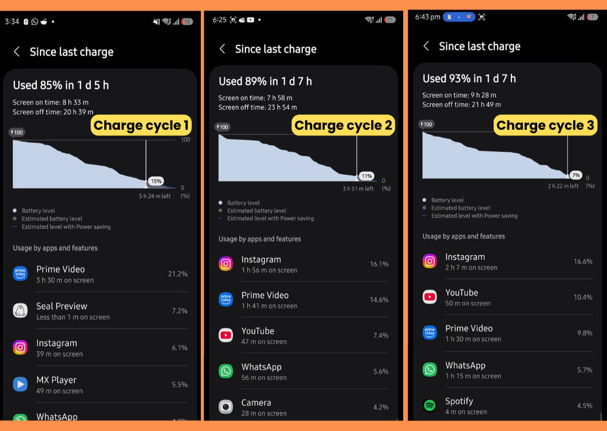 Galaxy A37 battery stats