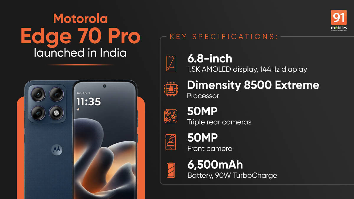 Motorola Edge 70 Pro launched in India with performance upgrades: full specifications and price details