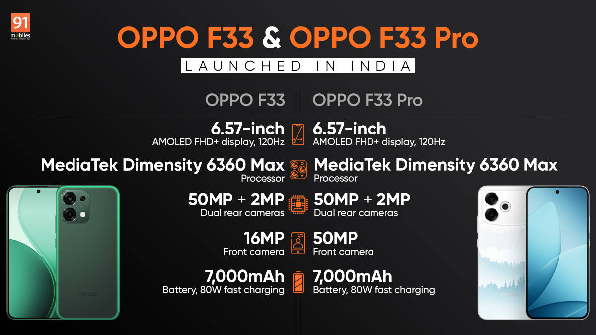 OPPO F33 and F33 Pro launched in India with focus on design, durability, and everyday use: price, specifications