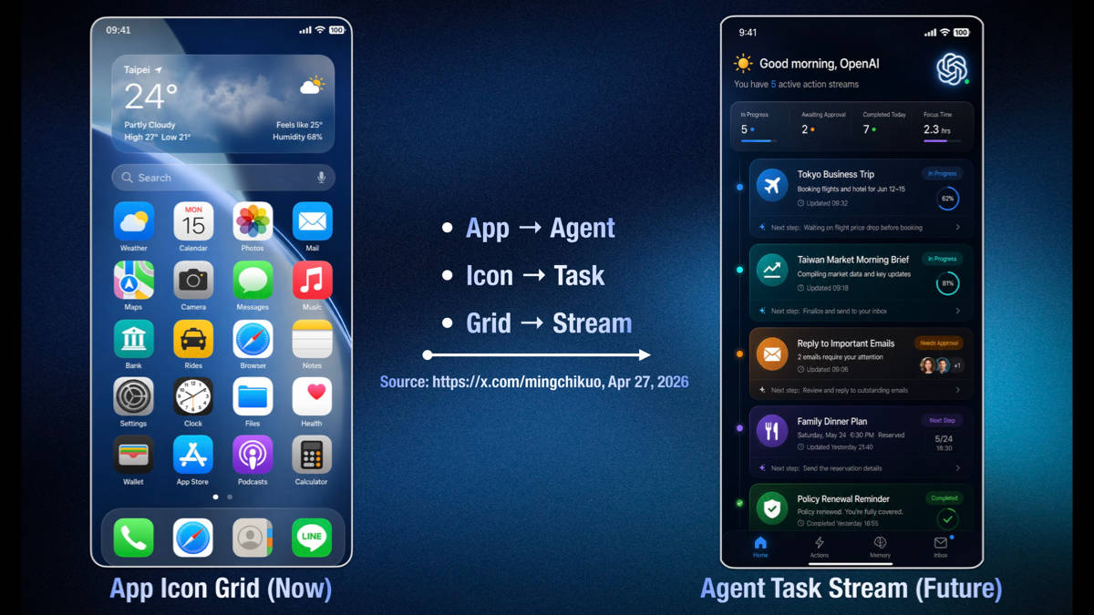 OpenAI reportedly building an AI-focused smartphone, mass production tipped for 2028