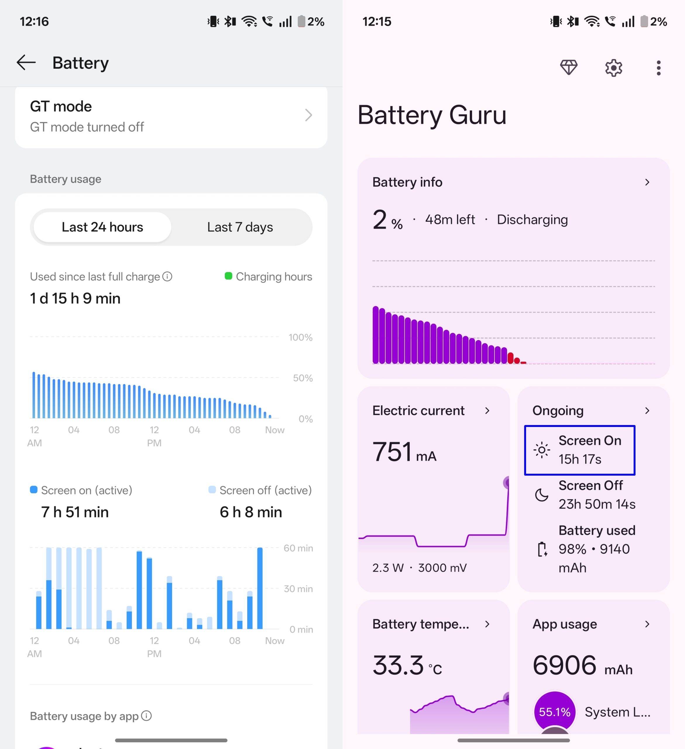 Realme P4 Power battery stat