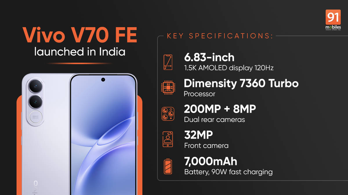 Vivo V70 FE launched in India with 200MP camera, 7,000mAh battery, and more: price, specifications