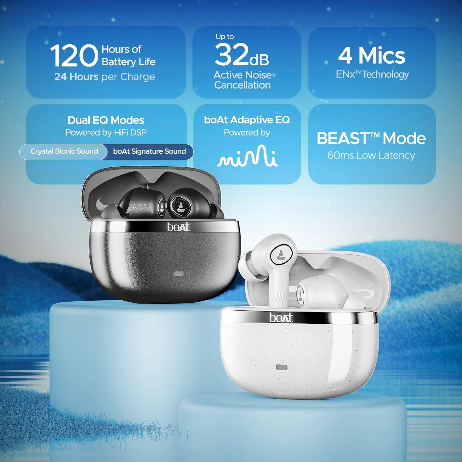 Best Earbuds for music listening: boAt Nirvana Ion ANC