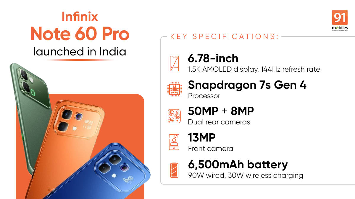 Infinix Note 60 Pro with Active Matrix Display, Snapdragon 7s Gen 4, and 6,500mAh battery launched in India