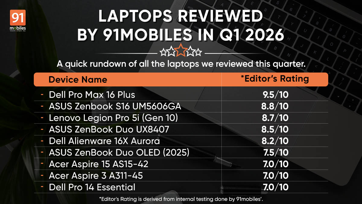 Laptops reviewed by 91mobiles in Q1 2026