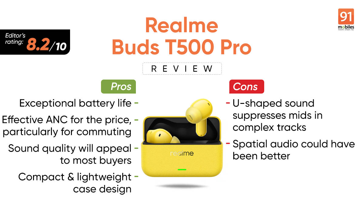 Realme Buds T500 Pro review: good sound, great design, ridiculous value