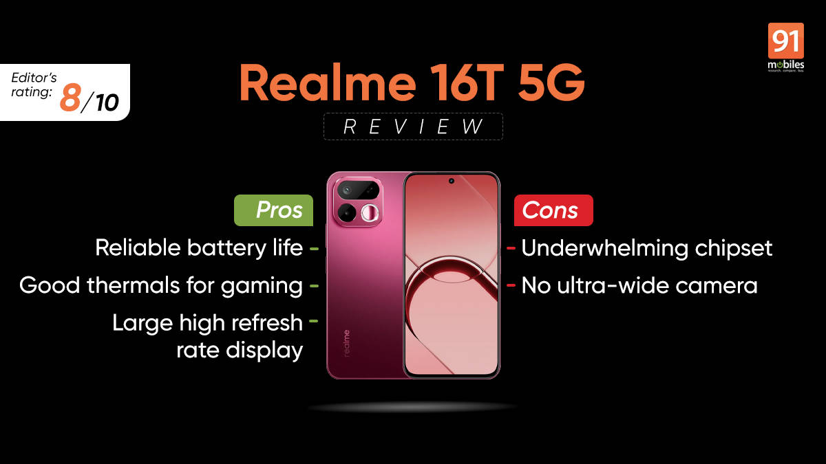 Realme 16T review: big on battery and durability, but performance trails the competition