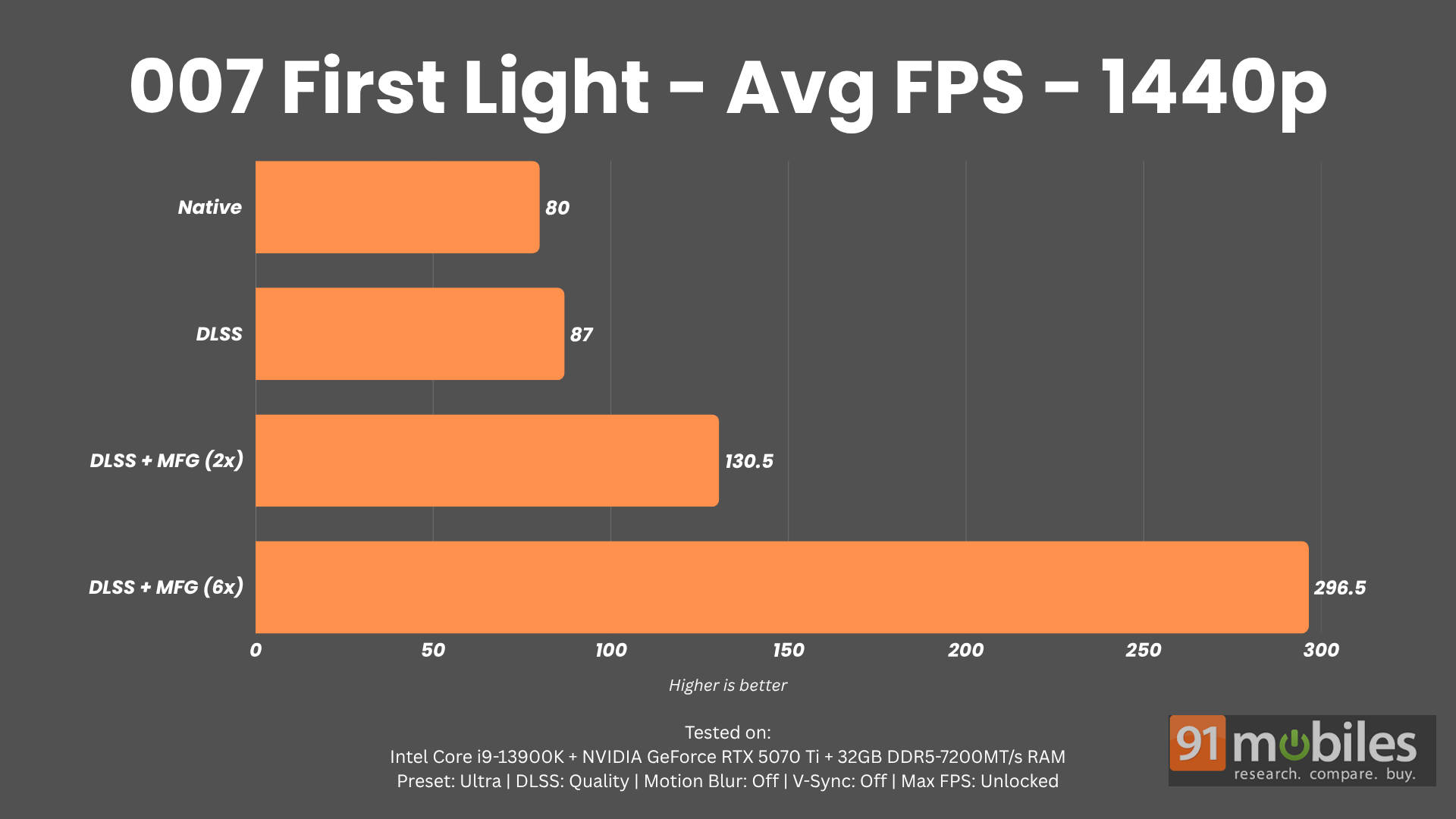 DLSS - 007 First Light PC Performance Review