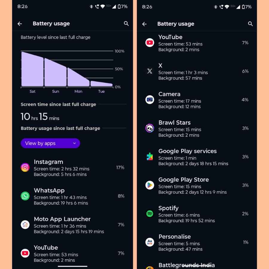 Moto G37 Power battery stats
