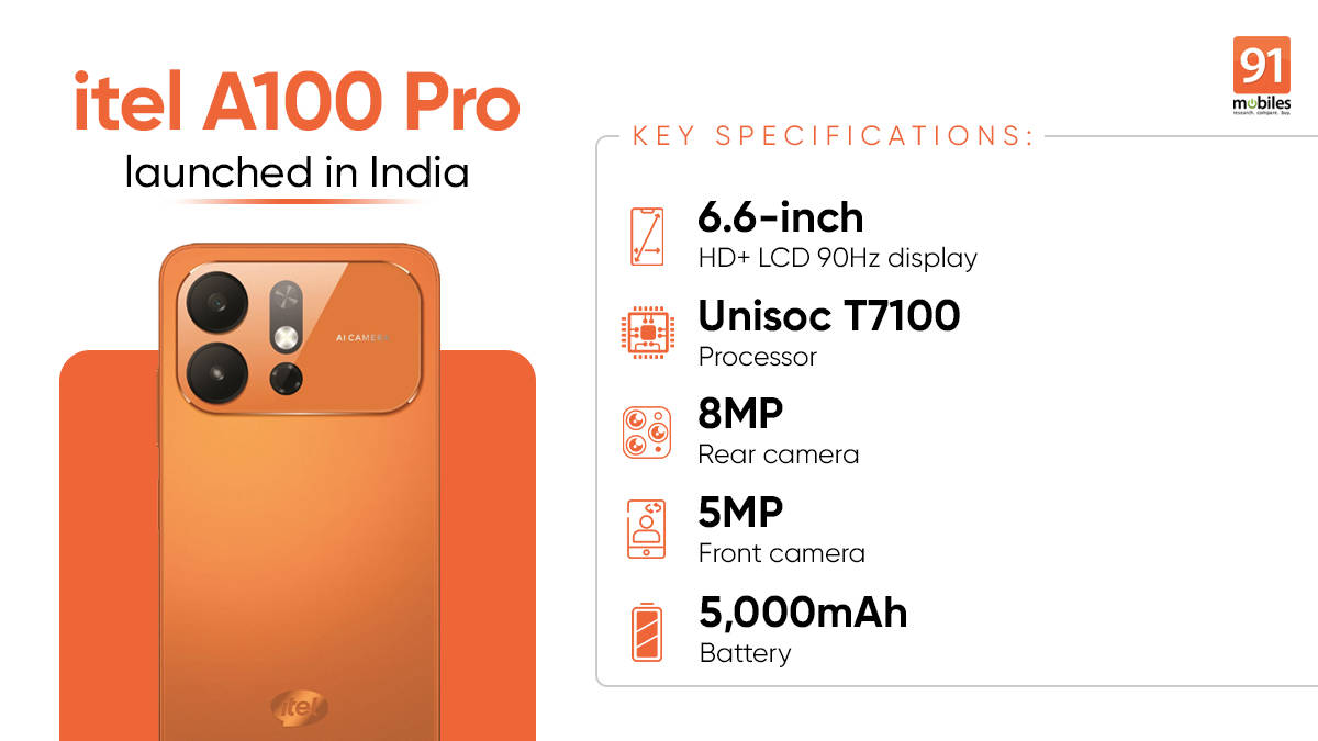 itel A100 Pro launched in India under Rs 9,000 with strong focus on durability and design