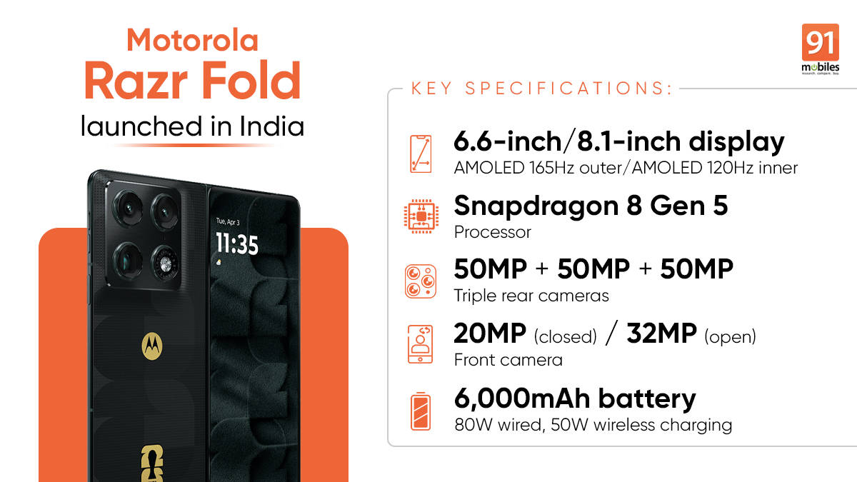 Motorola Razr Fold launched in India with 8.1-inch 2K inner display, triple 50MP cameras, Snapdragon 8 Gen 5
