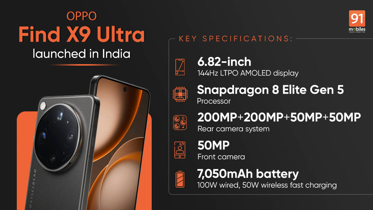 OPPO Find X9 Ultra launched in India with penta-camera system, 10x optical zoom, 100W charging: price, specifications