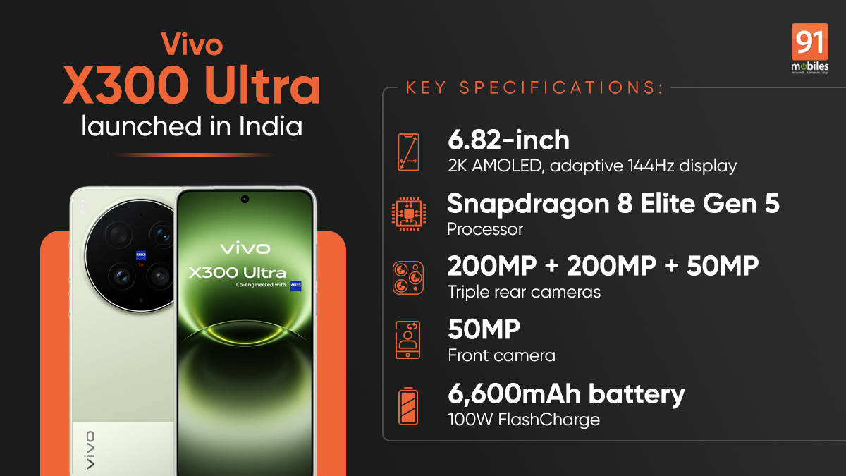 Vivo X300 Ultra launched in India with triple ZEISS cameras, Snapdragon 8 Elite Gen 5, and 100W charging