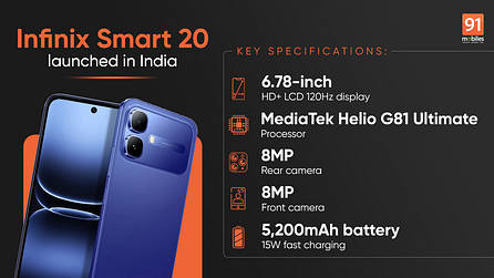 Infinix Smart 20 launched in India with MediaTek Helio G81 Ultimate, 7.7mm slim body under Rs 13,000