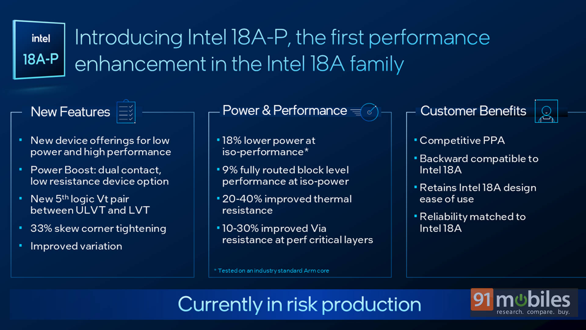 Intel 18A-P News Production