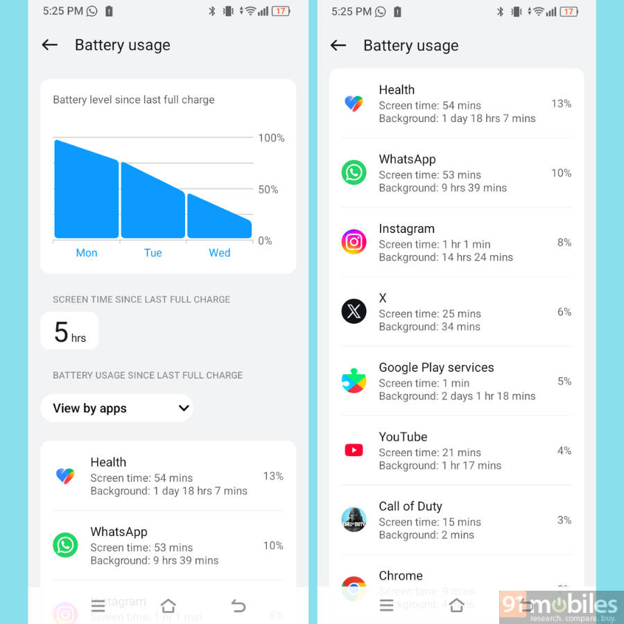 Lava Shark 2 5G battery stats