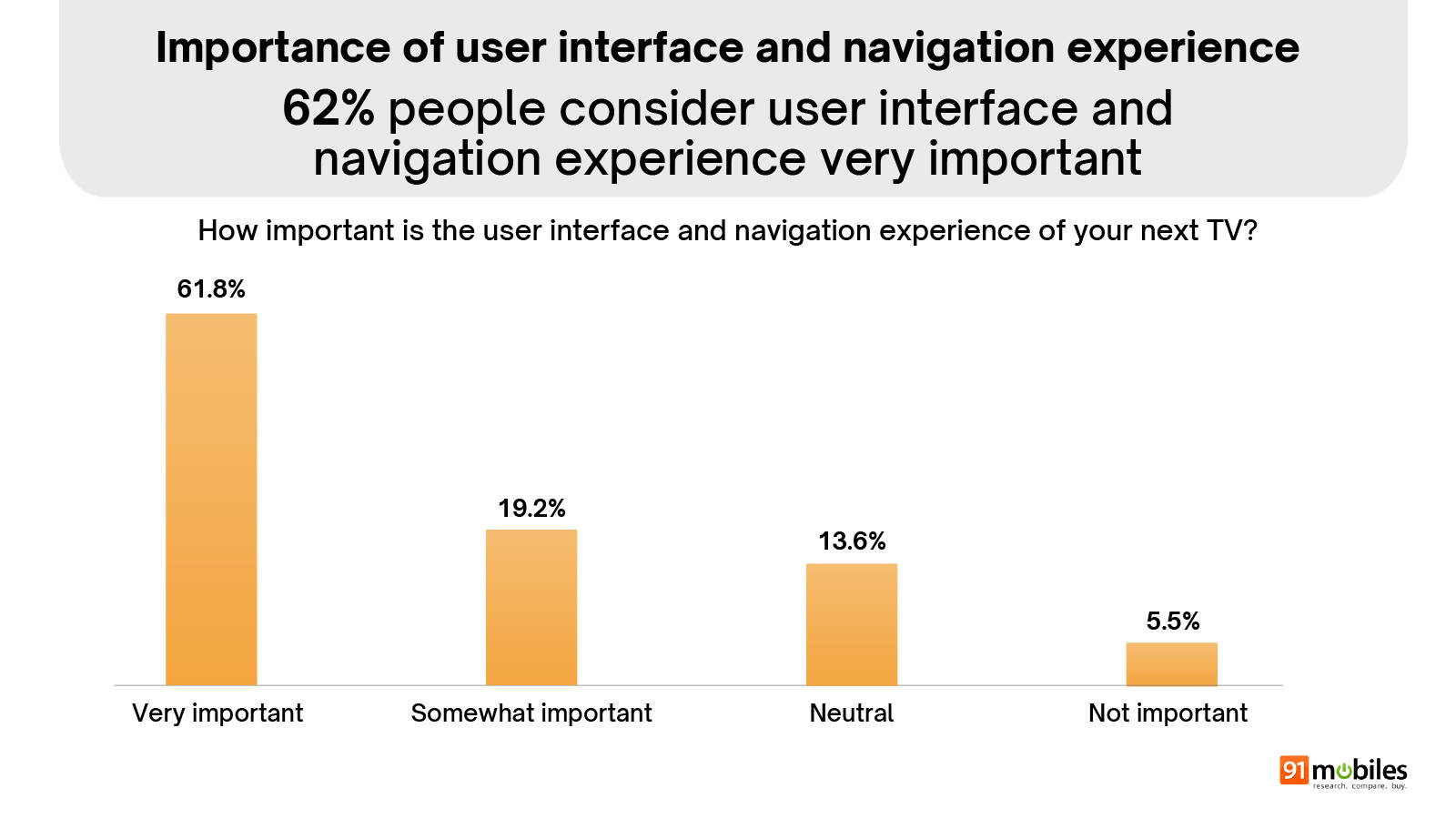 Smart TV Buyer Insights 2026