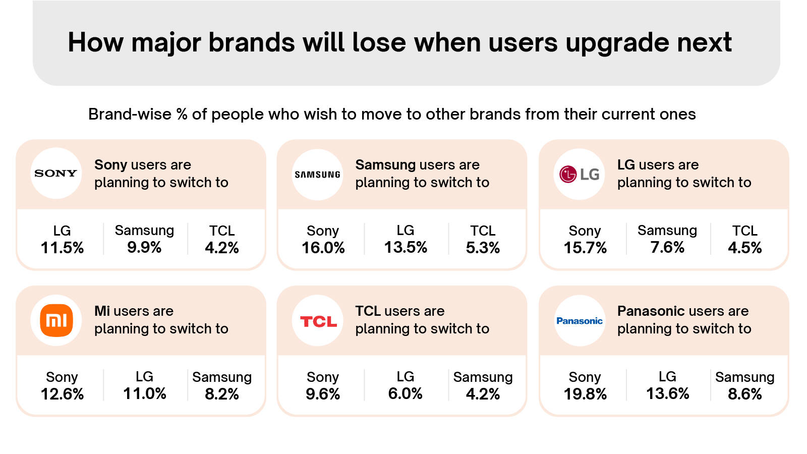 Smart TV Buyer Insights 2026