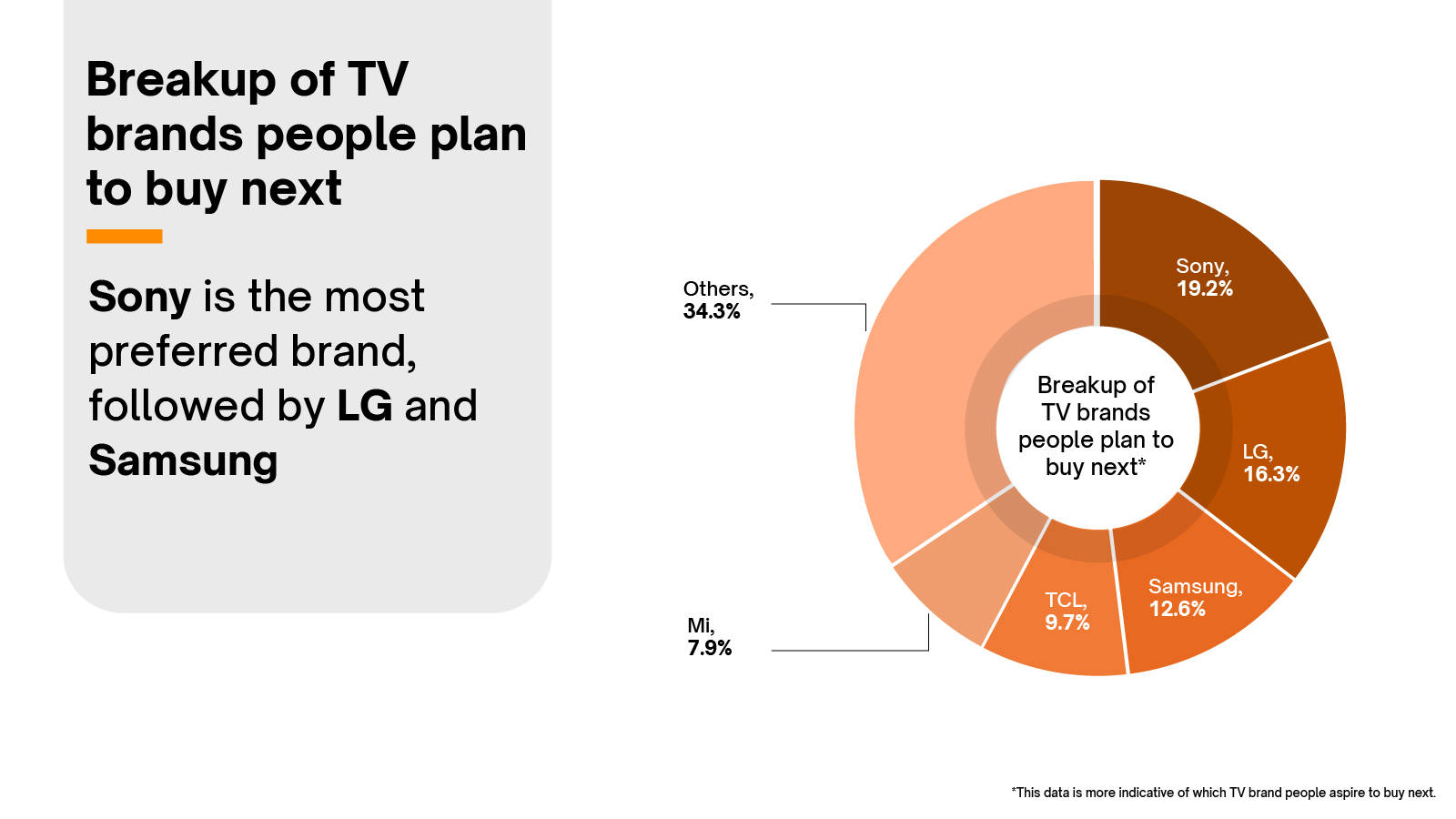Smart TV Buyer Insights Survey 2026 summary