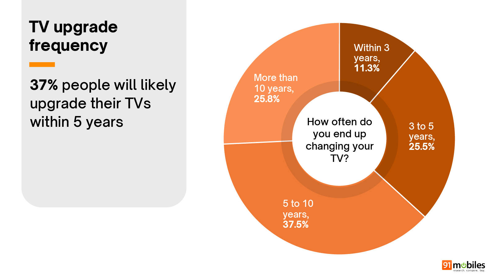 Smart TV Buyer Insights Survey 2026 summary