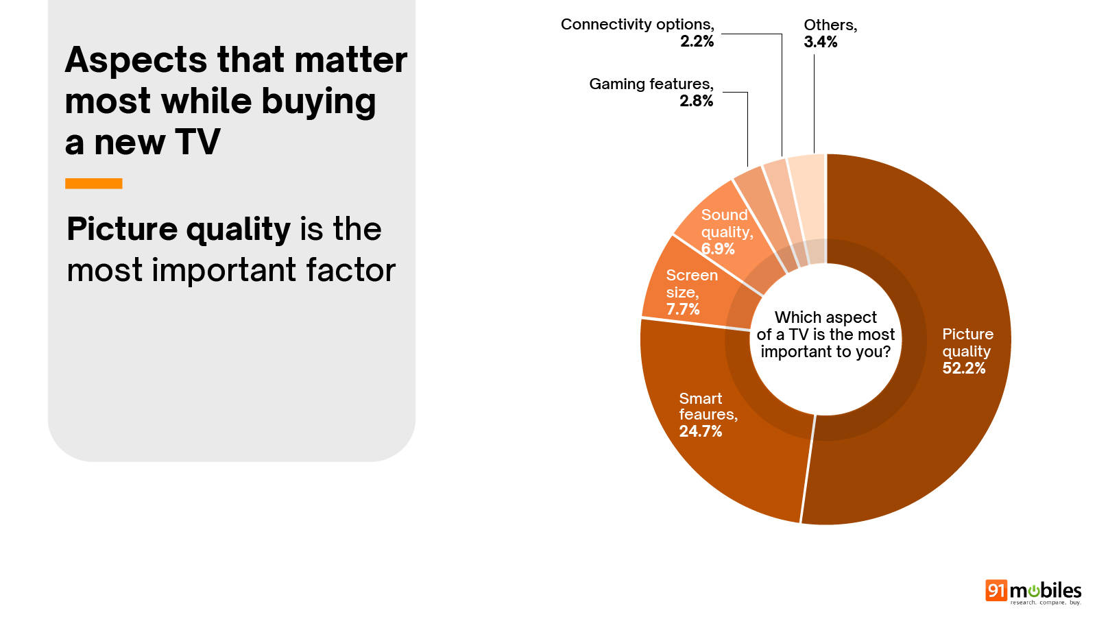 Smart TV Buyer Insights Survey 2026 summary