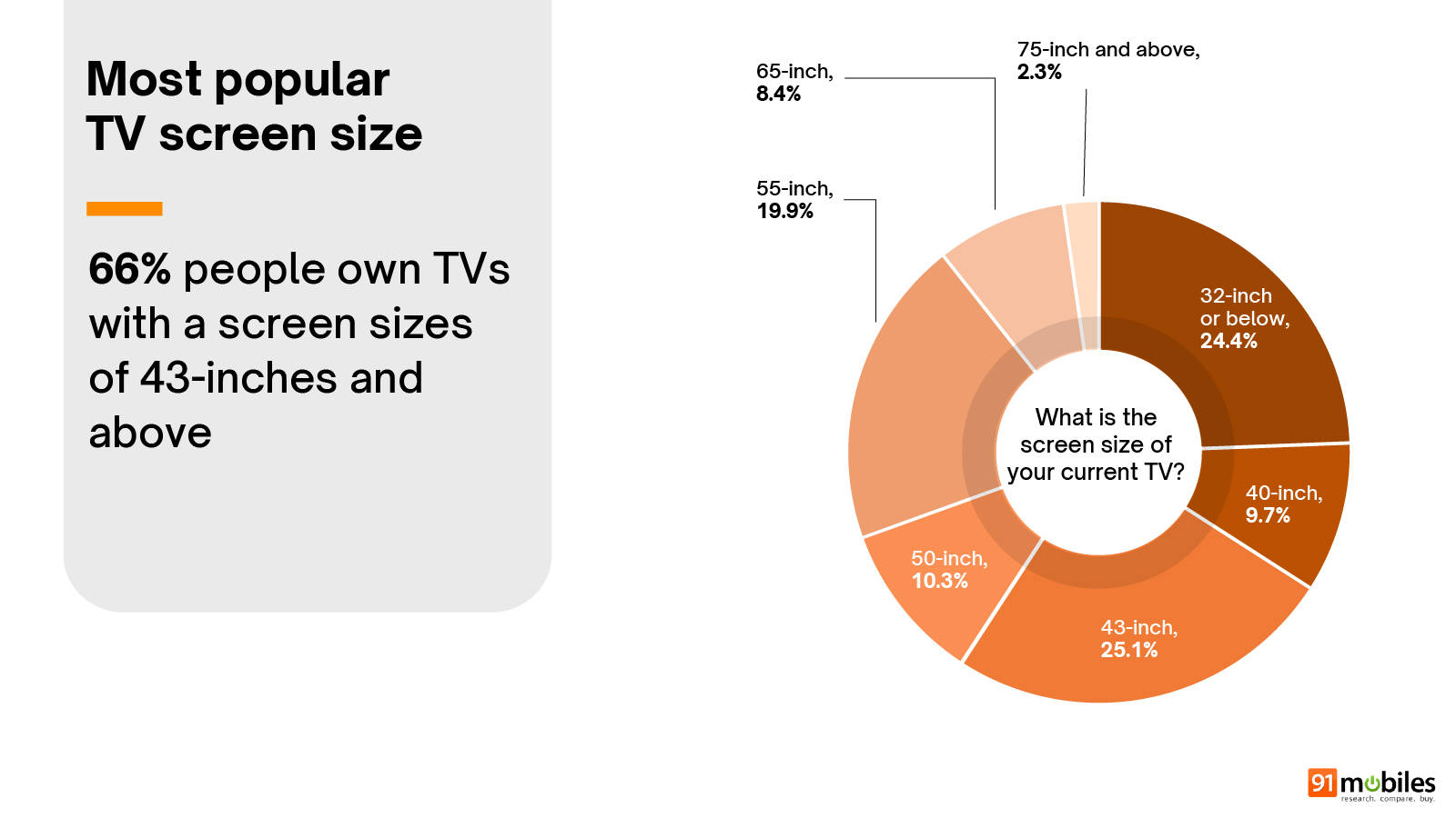 Smart TV Buyer Insights Survey 2026 summary