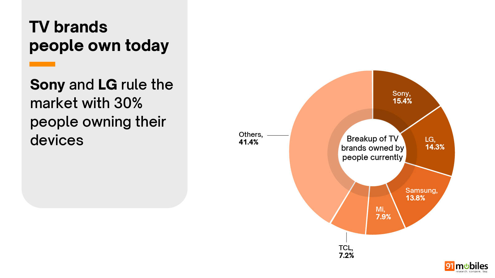 Smart TV Buyer Insights Survey 2026 summary